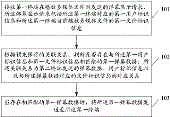 彈幕數(shù)據(jù)的處理方法、服務(wù)器、第一終端及存儲介質(zhì)