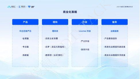 數棧AI V6.2創新發布 數據開發更智能，數據處理與存儲服務全面升級