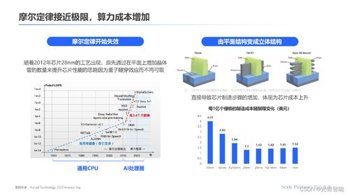 存算一體 內核架構的創新革命，打破算力能效極限——深度研報