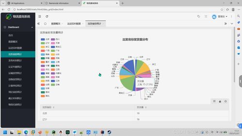 大數(shù)據(jù)驅(qū)動的物流預(yù)測與可視化系統(tǒng)設(shè)計 基于PyFlink、PySpark與Hadoop生態(tài)的實踐