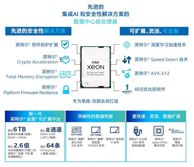 面對不確定的挑戰(zhàn)，英特爾用確定性來面對 數(shù)據(jù)處理和存儲支持服務(wù)的戰(zhàn)略之道